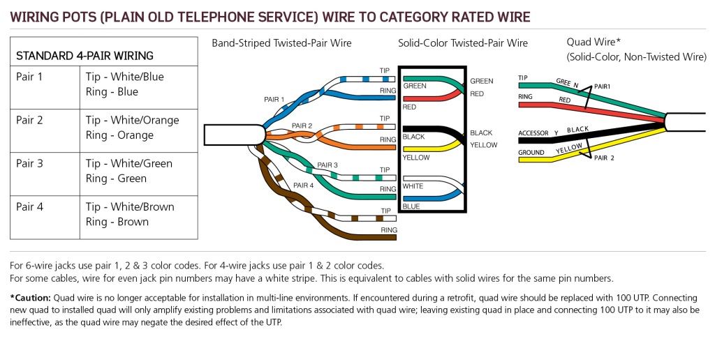 POTS: Plain Old Telephone Service Wiring | Leviton Made ... cat 5 wiring color code 